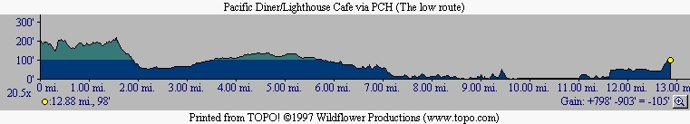 Pchpd.jpg (62827 bytes)