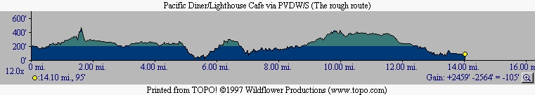 Pvdw-spd.jpg (62602 bytes)